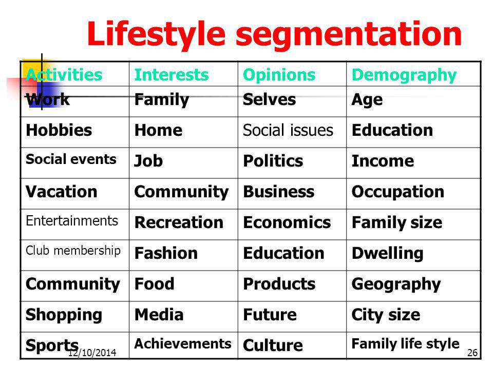 Lifestyle Segmentation